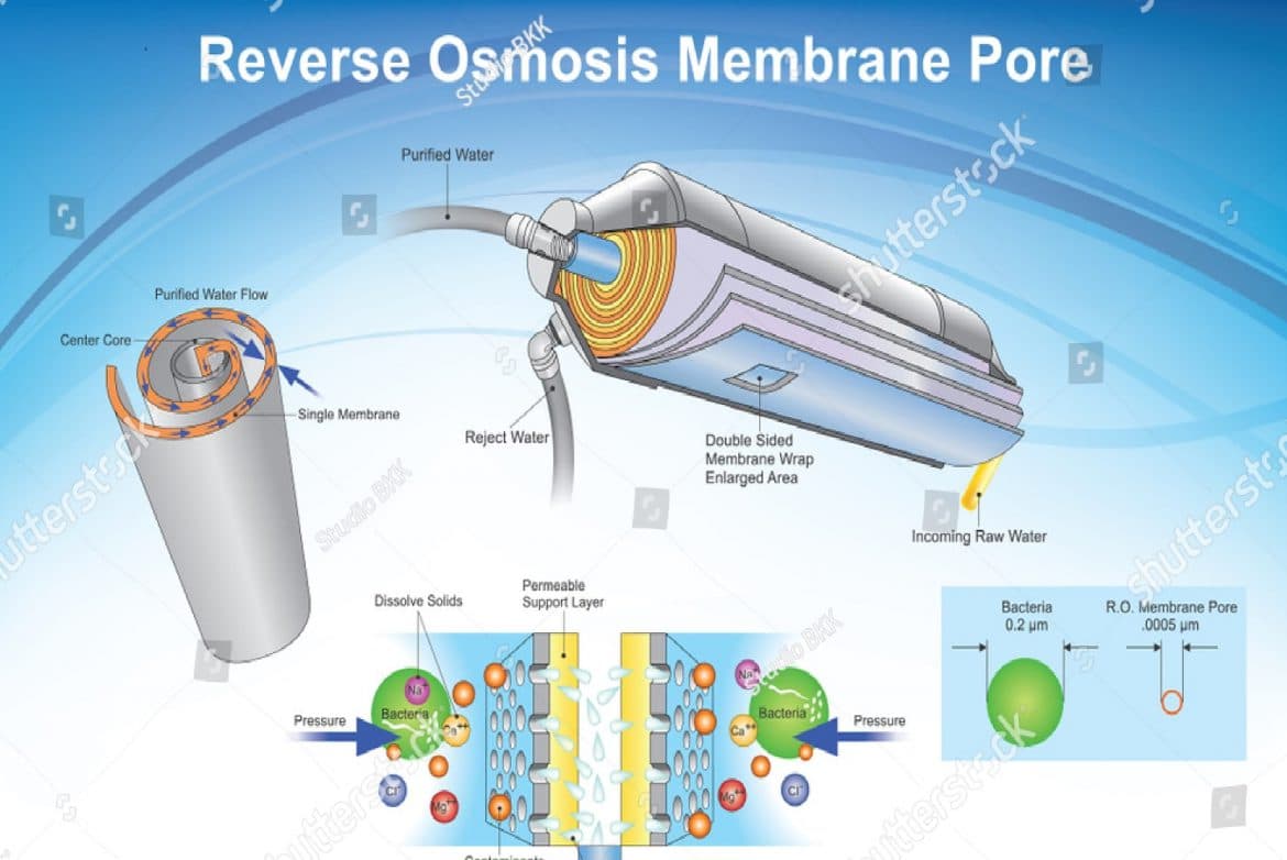 membrane-UF