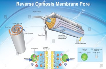membrane-UF